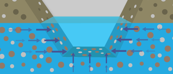How Well Do You Know Groundwater?